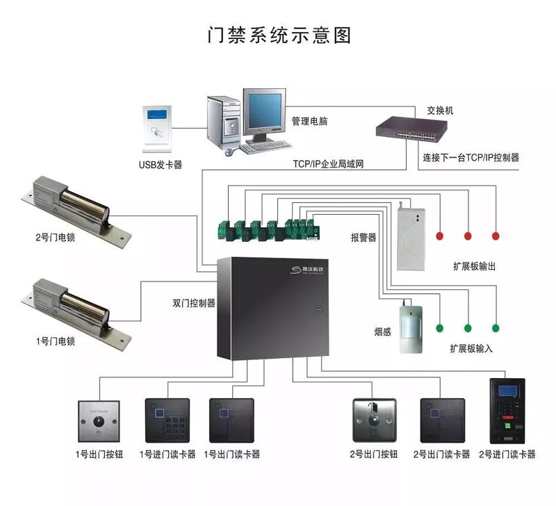 聊城市区弱电工程最新动态