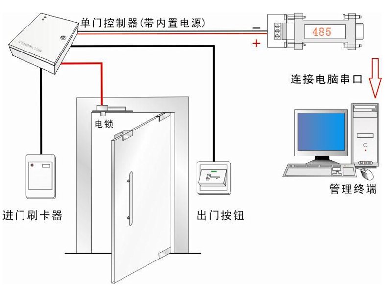 打造智慧城市新脉络——聊城弱电工程行业动态